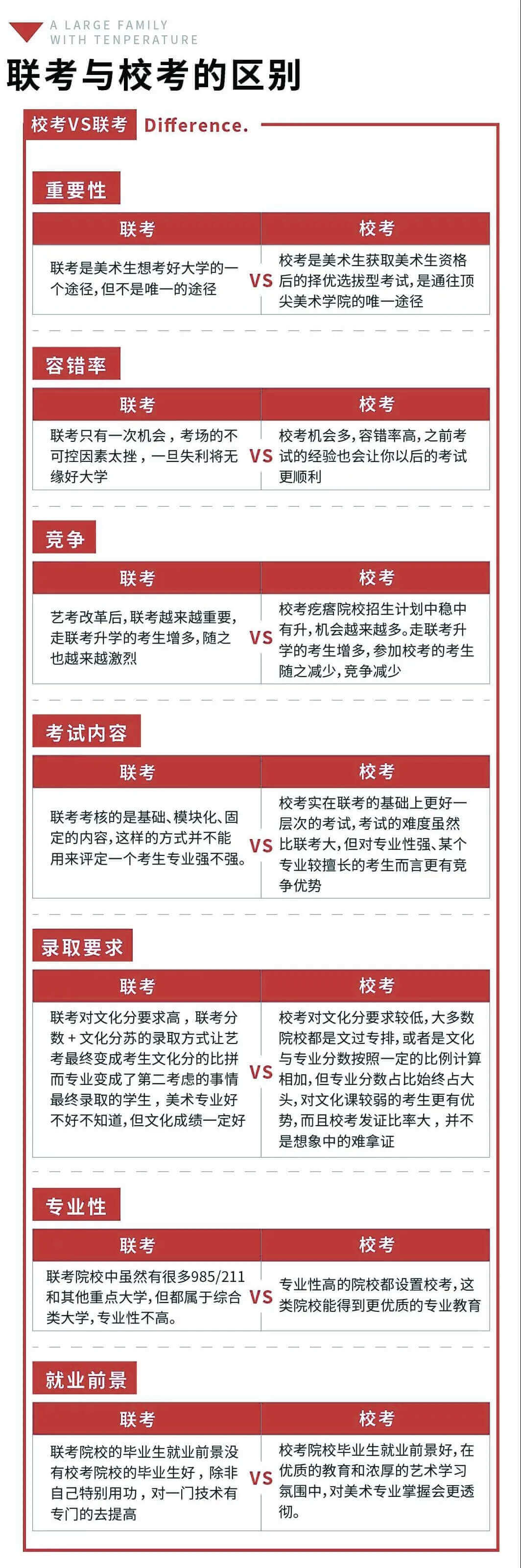 校考對你來說有多重要?為什么美術生一定要參加校考,01