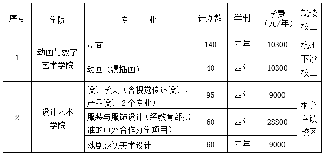 廣州畫室校考資訊：2021年?？既藬?shù)最新統(tǒng)計！廣美約2萬、最高超10萬人報考16