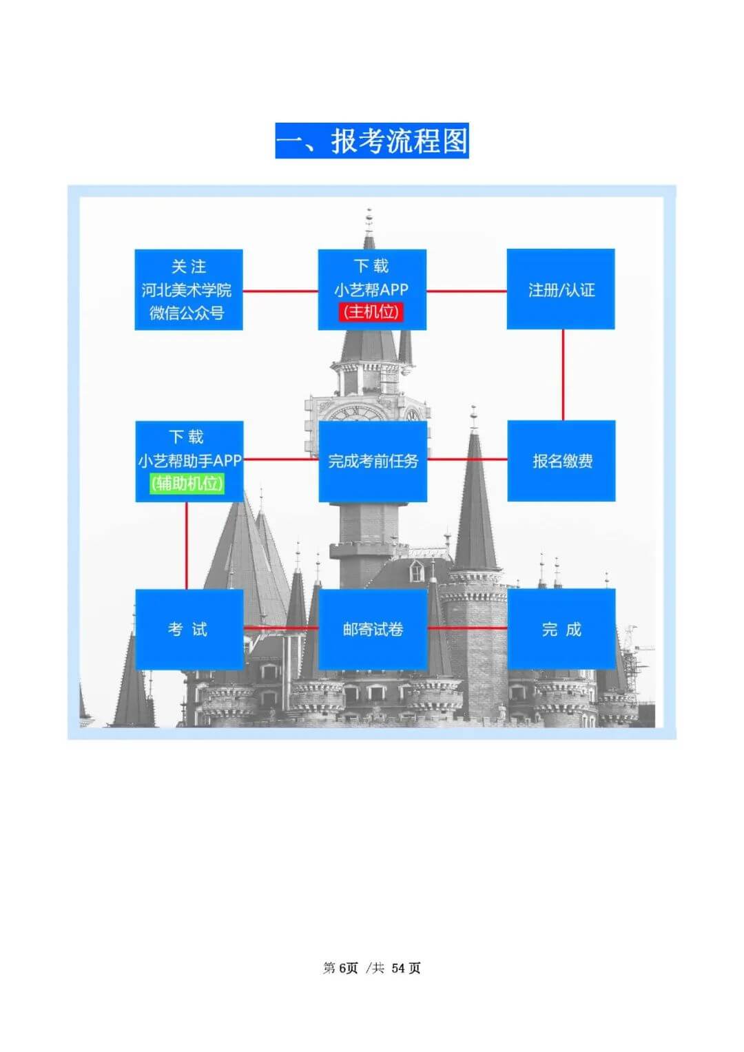 校考資訊 | 河北美術學院2021年招生簡章、校考報考須知
