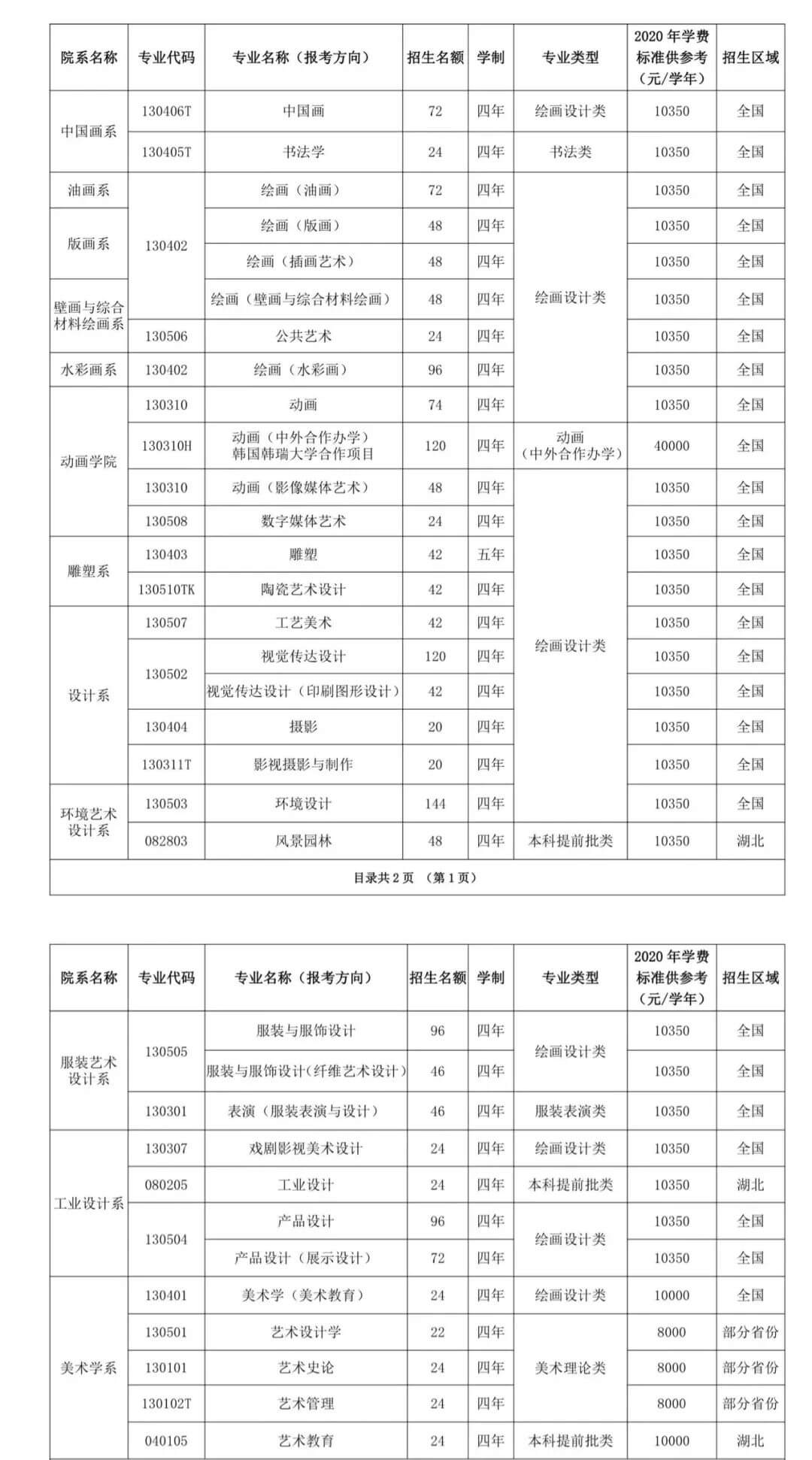 廣州畫室校考資訊：2021年校考人數(shù)最新統(tǒng)計！廣美約2萬、最高超10萬人報考8
