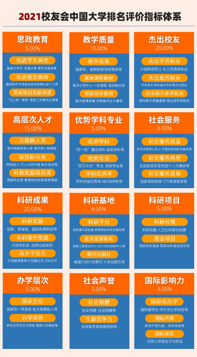 2021中國藝術類大學排名發布！央美從去年第1降至第5？換個角度看是好事！1