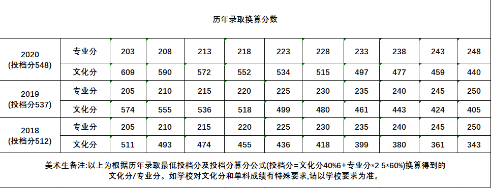快填志愿了，什么是985,211院校？廣州高考美術培訓畫室小圍為你解答！圖二十五