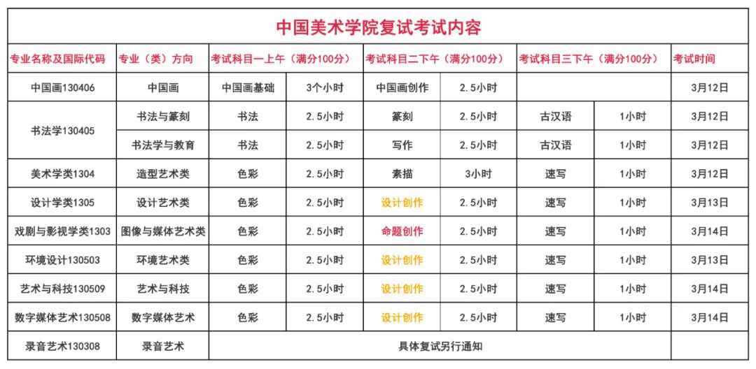 國美復試設計考什么?廣州圍墻畫室整理的這篇讓你少走彎路! 附圖1