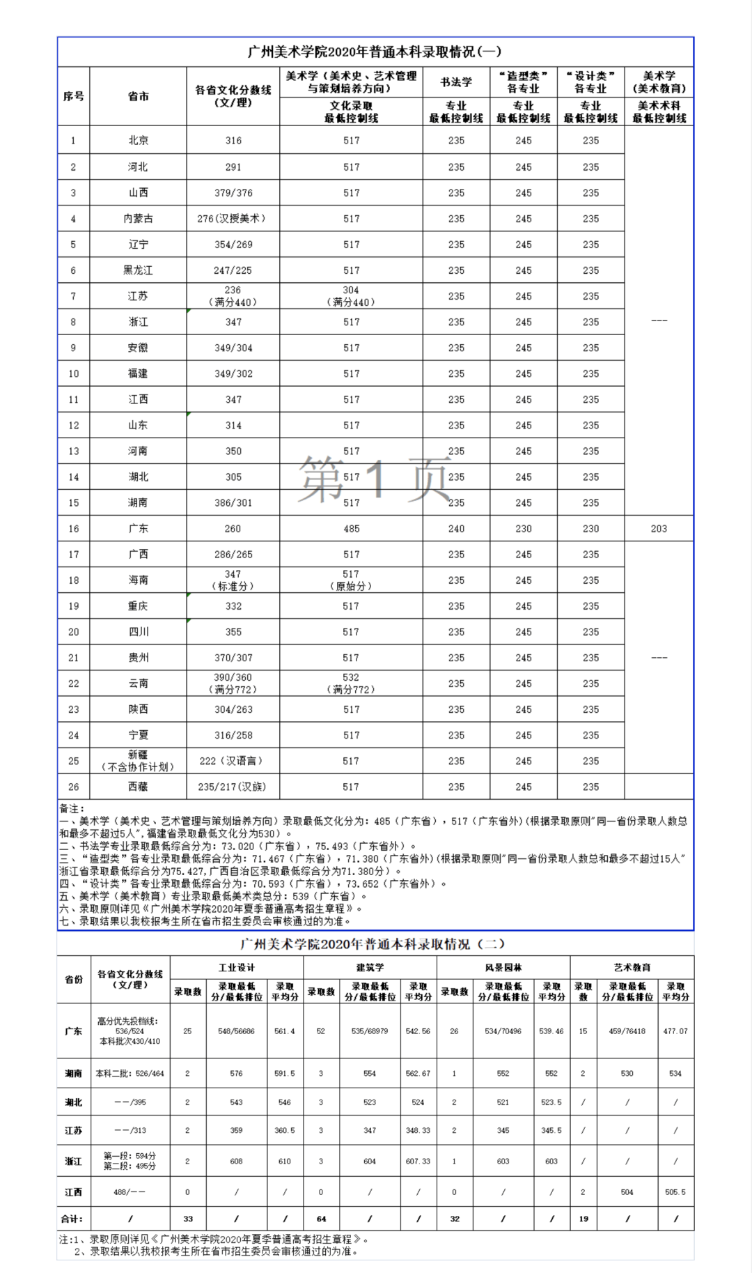 高考美術集訓畫室匯總:2021年廣州美術學院普通本科招生志愿填報指南!圖八