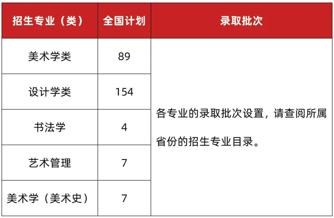高考美術集訓畫室匯總:2021年廣州美術學院普通本科招生志愿填報指南!圖四