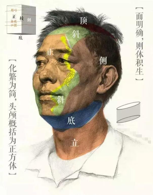 廣州排名前十畫室給你整理的干貨|教你畫一張高分素描頭像,11