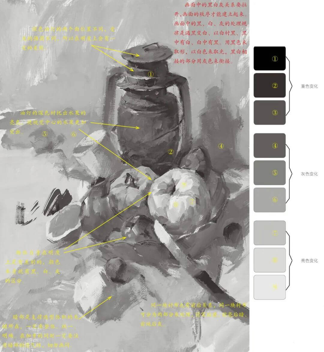 畫【色彩靜物】時也要考慮黑白灰?還不懂你可得著急了!3