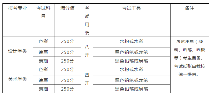 廣州畫室校考資訊:3月27日復試!清華美術學院最新發(fā)布2021年本科招生考試補充說明3