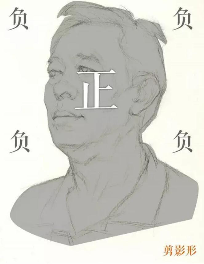 廣州排名前十畫室給你整理的干貨|教你畫一張高分素描頭像,03