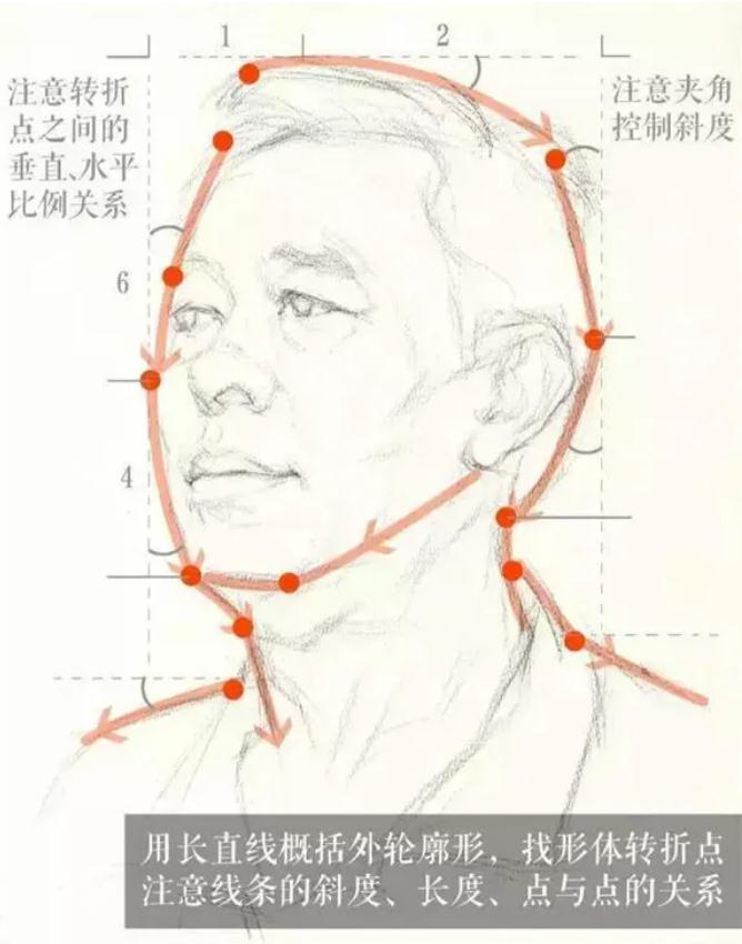 廣州排名前十畫室給你整理的干貨|教你畫一張高分素描頭像,02