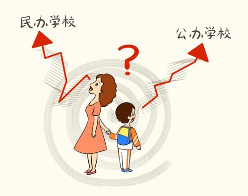 高考志愿怕填錯!還不清楚公辦、民辦、獨立大學之間的區別?看這!圖二