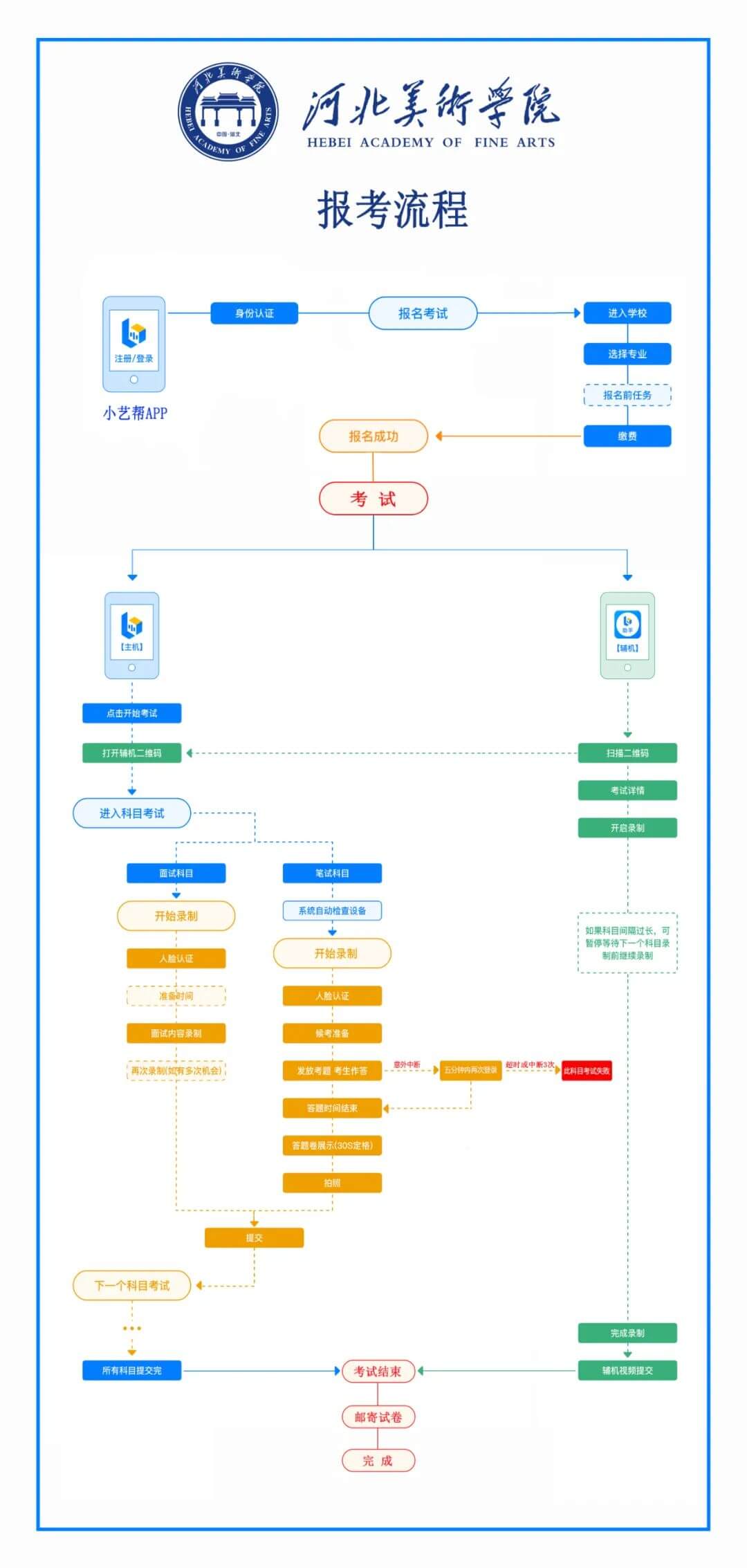 校考資訊 | 河北美術學院2021年招生簡章、校考報考須知