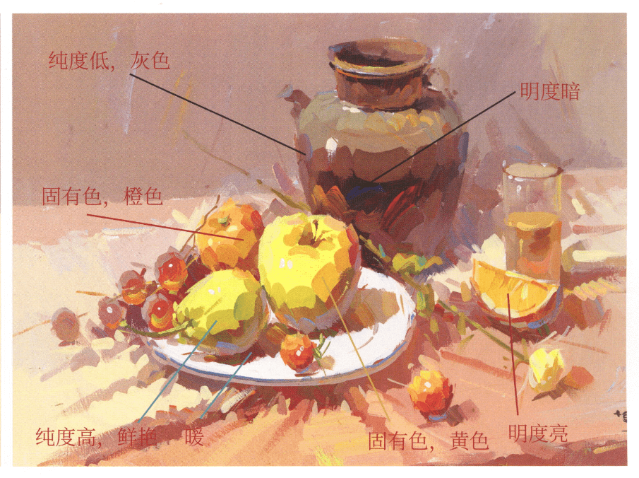 美術(shù)生這三個色彩基礎(chǔ)點要明白!3