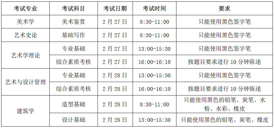 廣州十大畫室帶你去看2021獨立設置的本科藝術院校及參照院校 03
