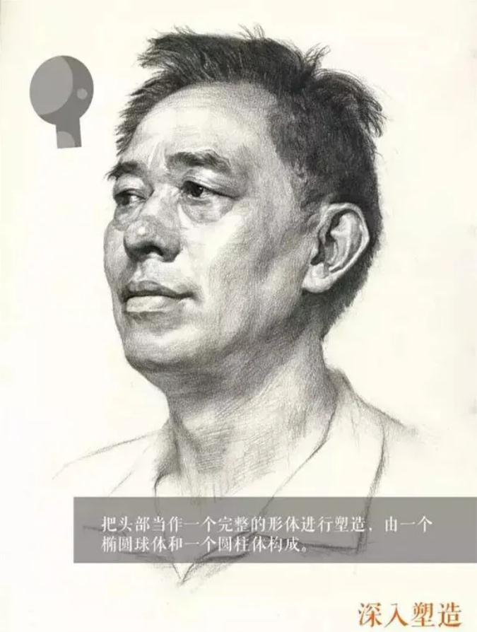 廣州排名前十畫室給你整理的干貨|教你畫一張高分素描頭像,08