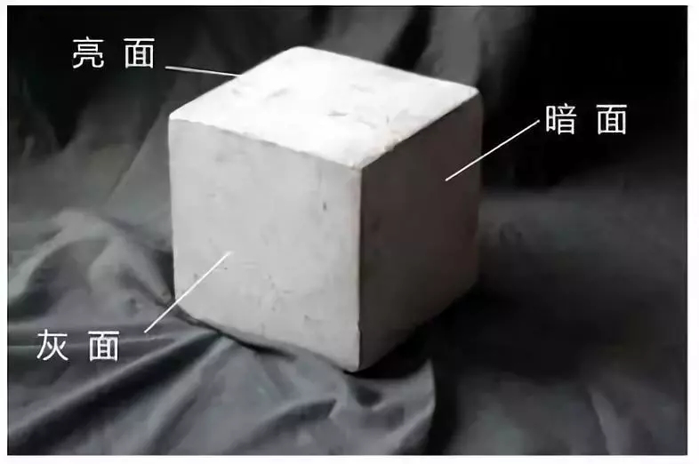 廣州藝考畫室?guī)闶职咽至私馑孛璧娜腴T知識點 01