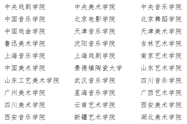 21年藝術(shù)類院校增加到48所,廣州美術(shù)高考畫室給整理,01