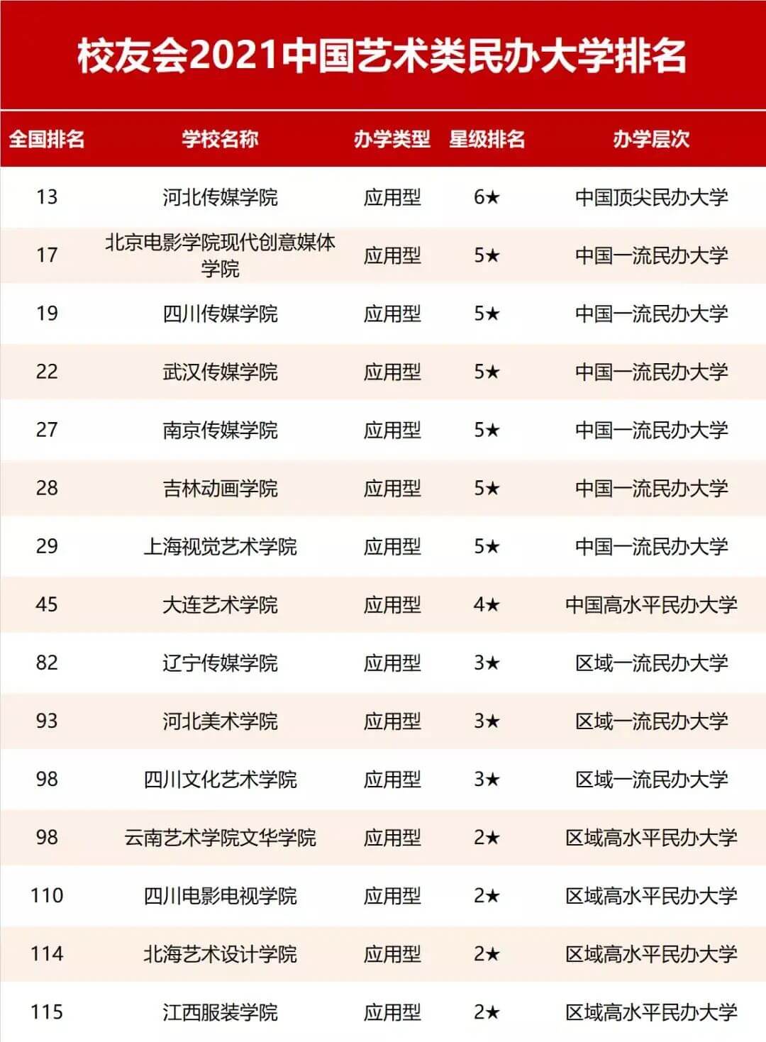 2021中國藝術類大學排名發布！央美從去年第1降至第5？換個角度看是好事！4